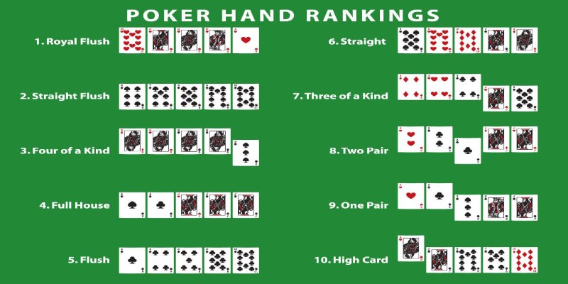 Thứ Tự Bài Poker – Nắm Chắc Thắng Lớn Trong Một Nốt Nhạc